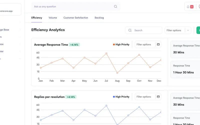 Metacare analytics dashboard screenshot